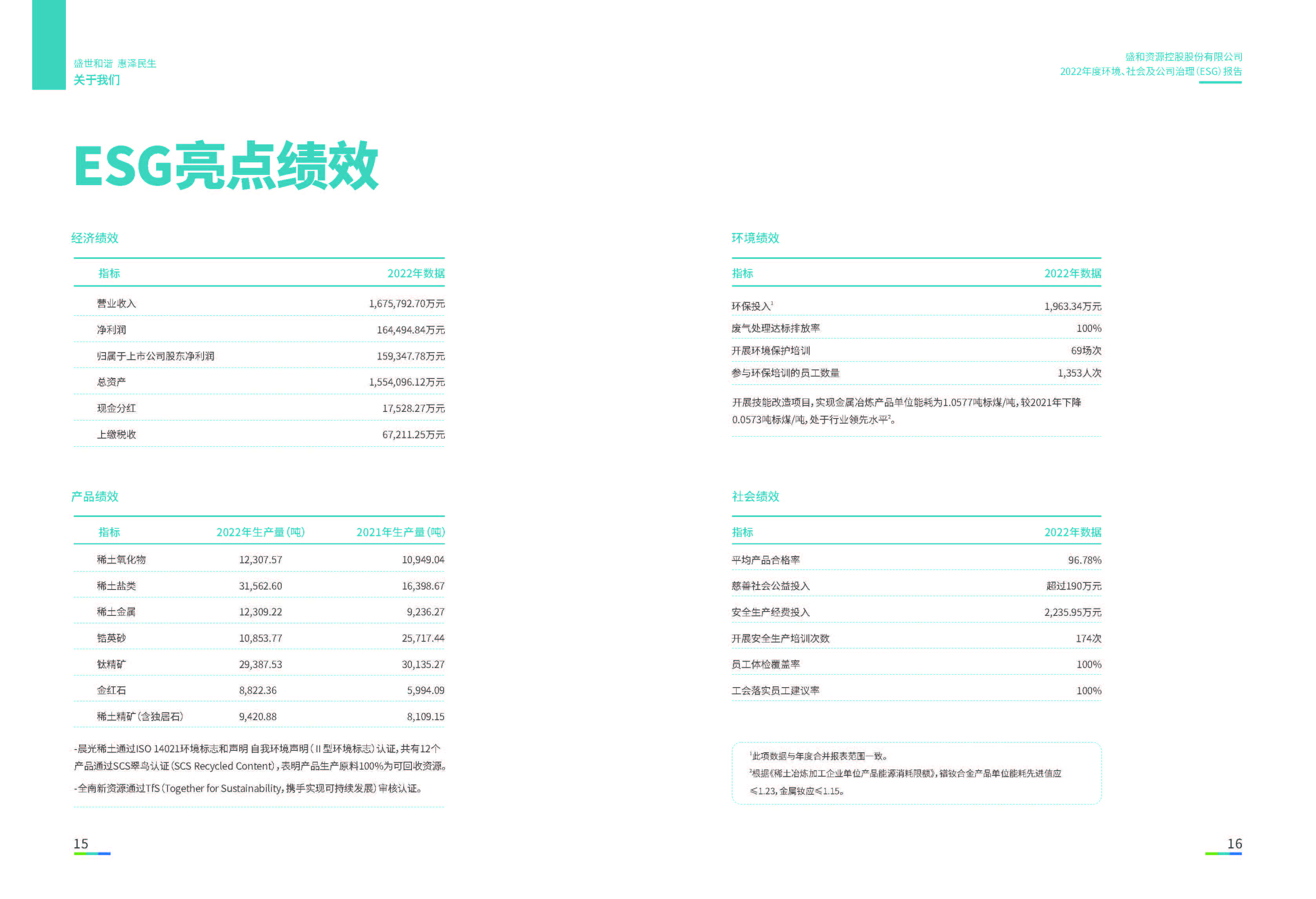 1.k8凯发官网资源：k8凯发官网资源2022年度环境、社会、公司治理（ESG）报告_页面_09