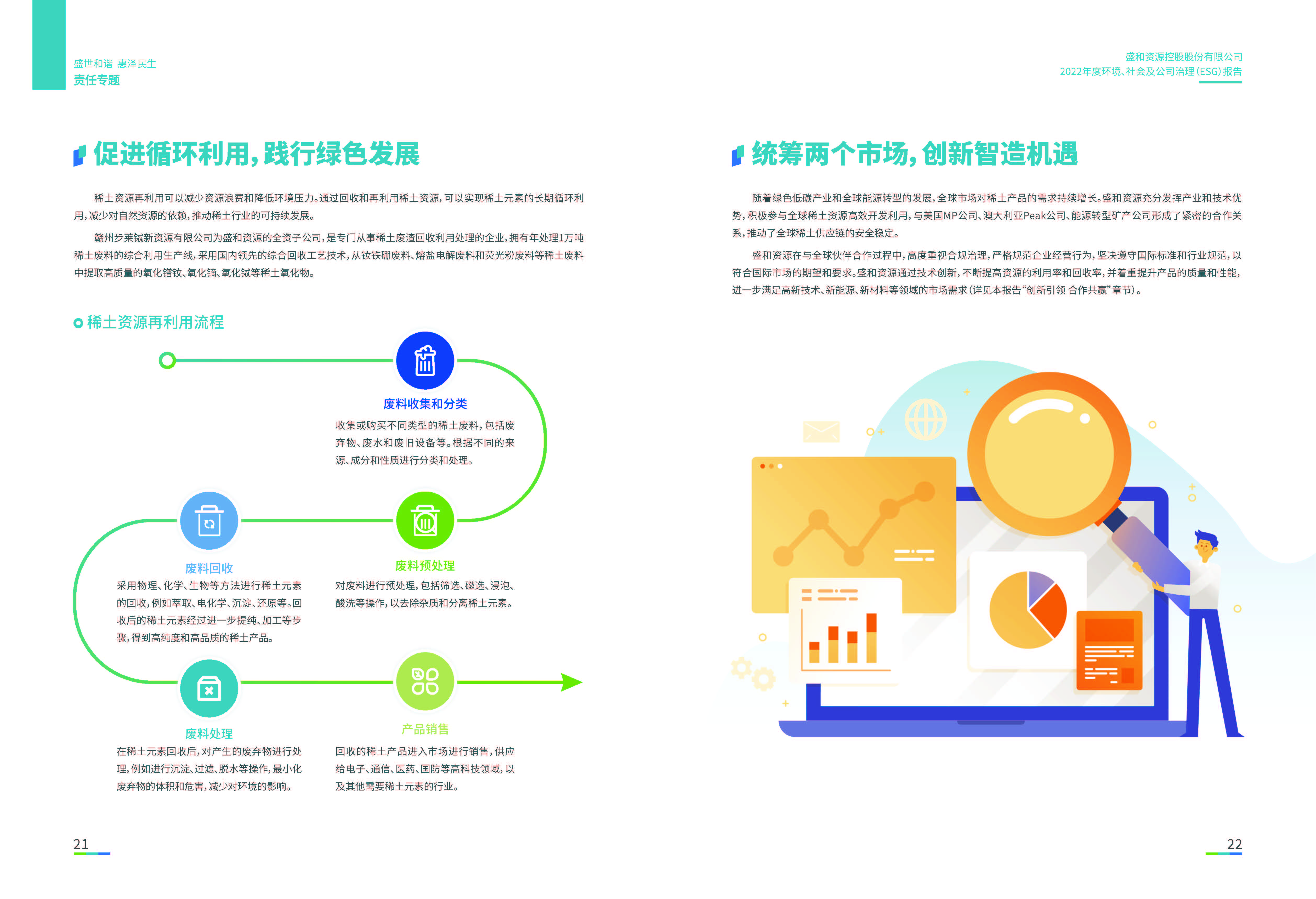 1.k8凯发官网资源：k8凯发官网资源2022年度环境、社会、公司治理（ESG）报告_页面_12
