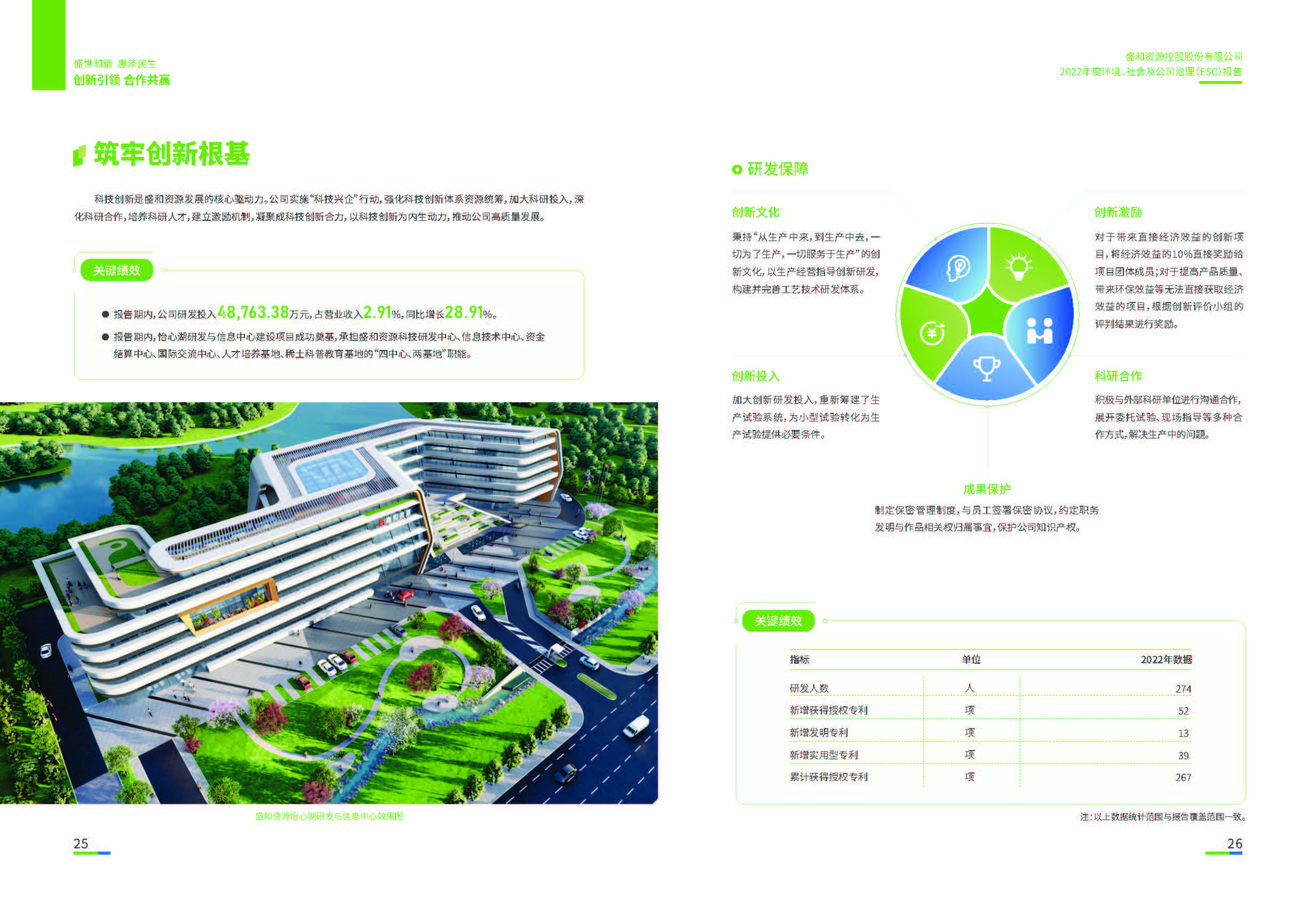 1.k8凯发官网资源：k8凯发官网资源2022年度环境、社会、公司治理（ESG）报告_页面_14