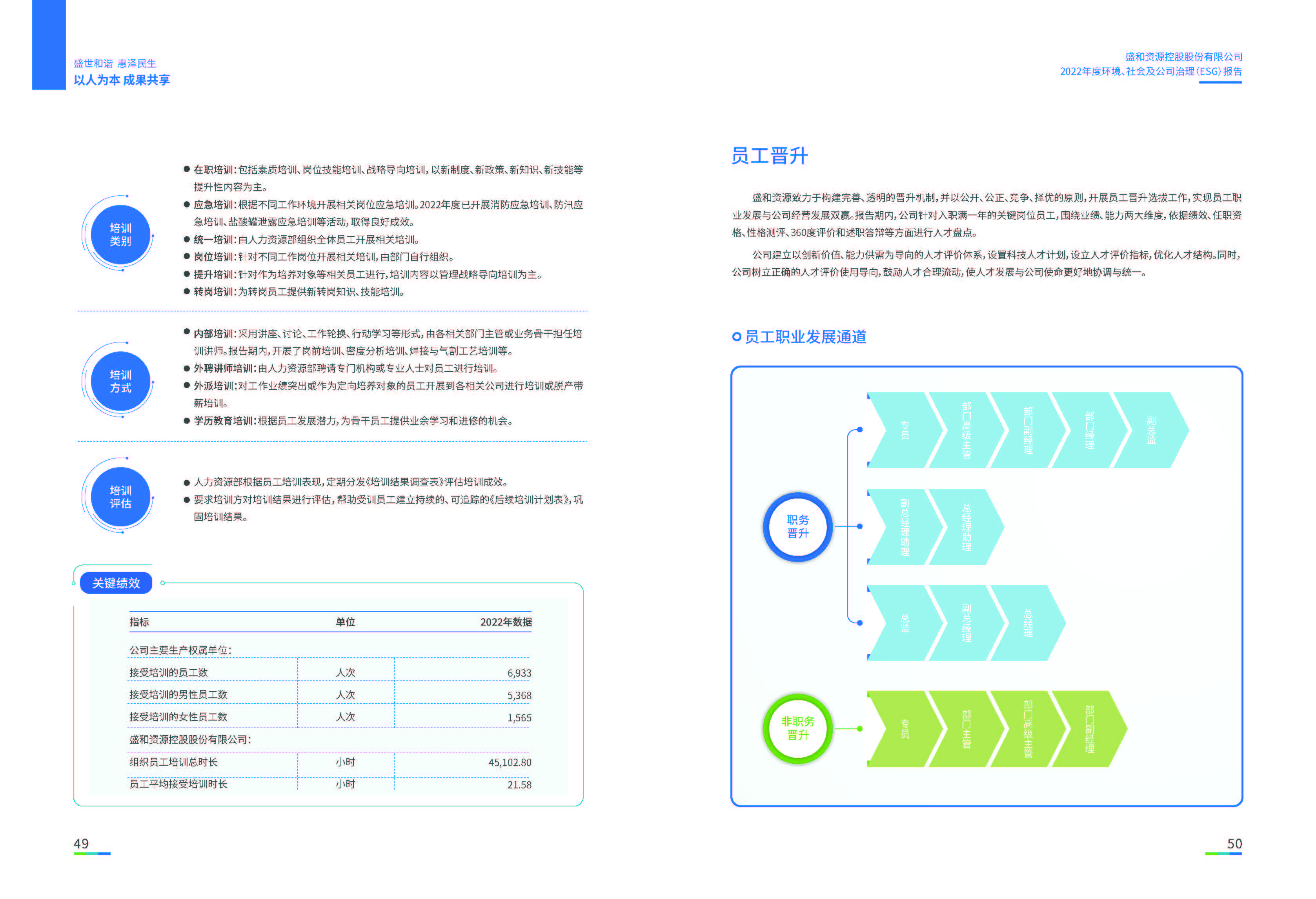 1.k8凯发官网资源：k8凯发官网资源2022年度环境、社会、公司治理（ESG）报告_页面_26