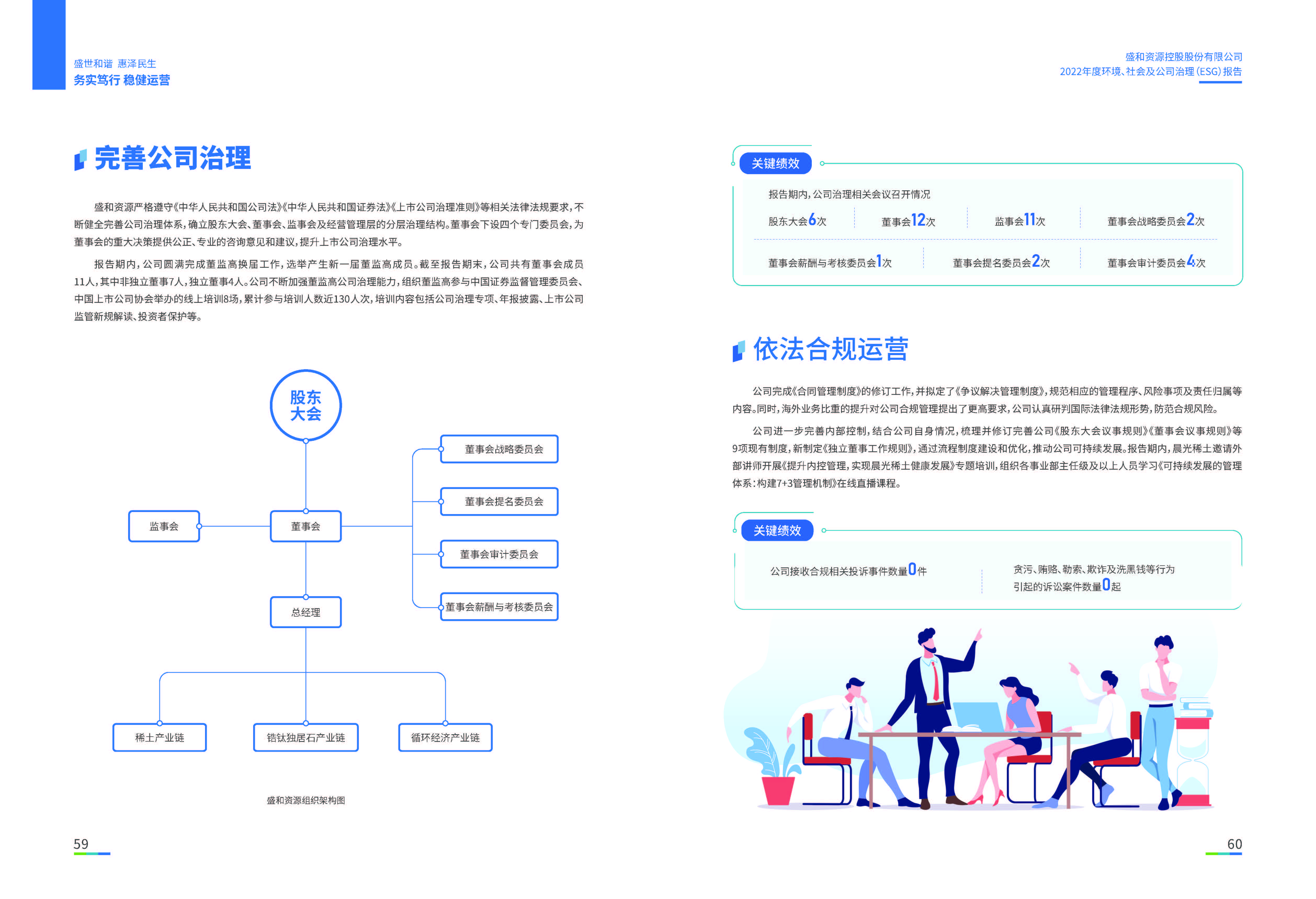 1.k8凯发官网资源：k8凯发官网资源2022年度环境、社会、公司治理（ESG）报告_页面_31