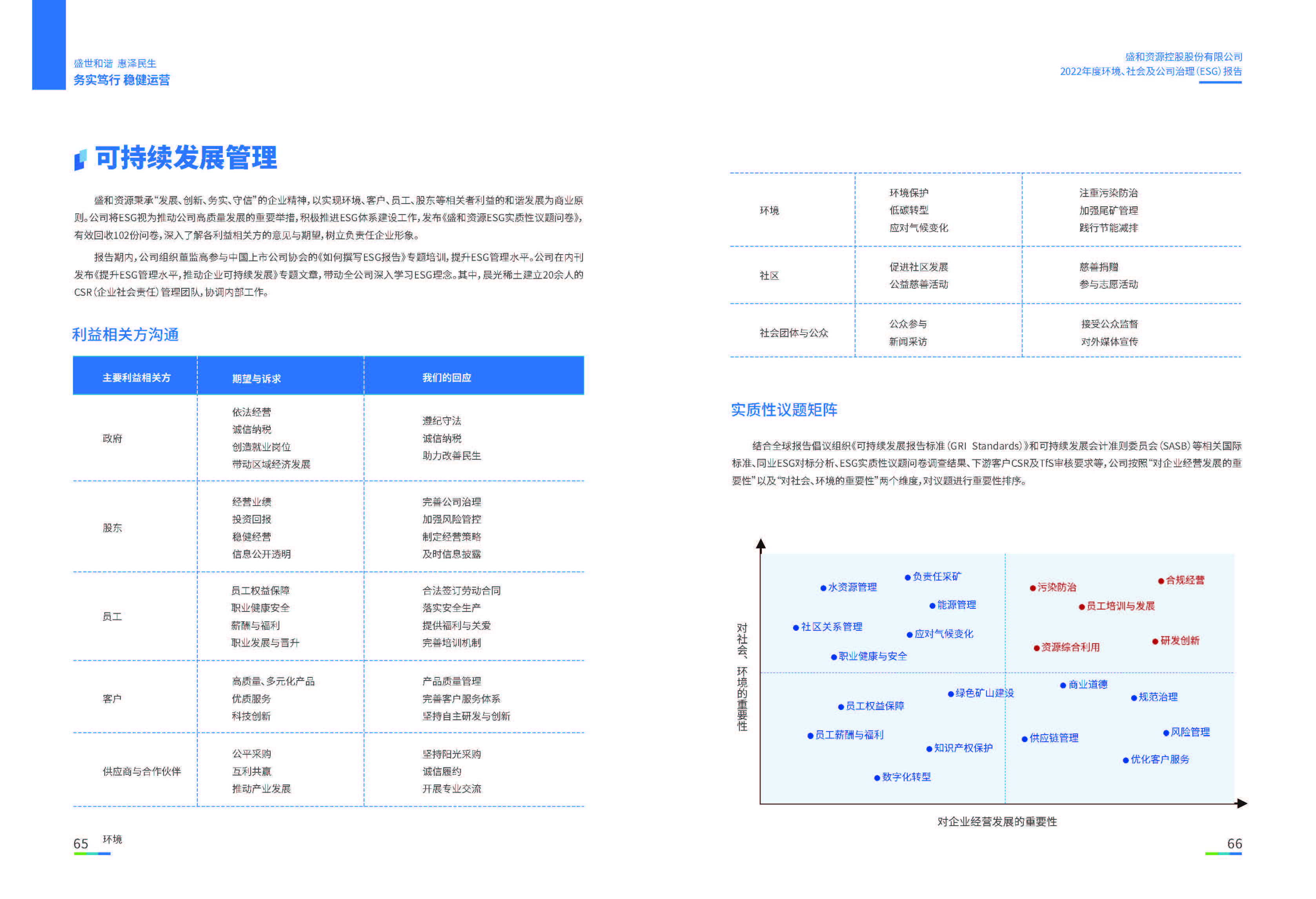 1.k8凯发官网资源：k8凯发官网资源2022年度环境、社会、公司治理（ESG）报告_页面_34