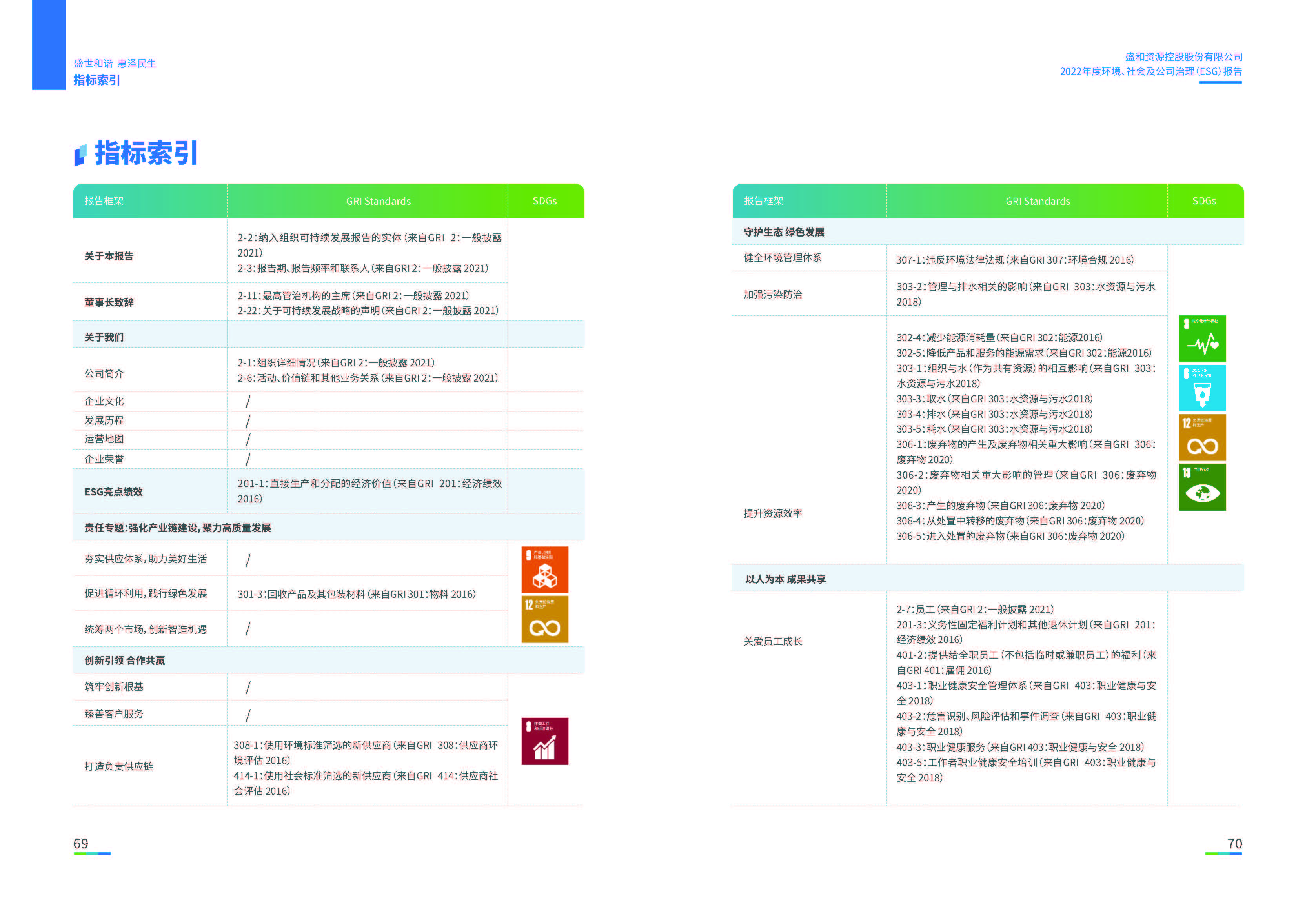 1.k8凯发官网资源：k8凯发官网资源2022年度环境、社会、公司治理（ESG）报告_页面_36